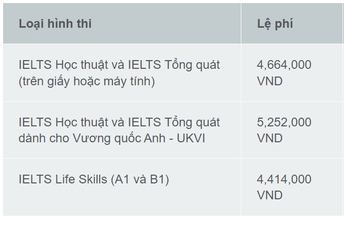 le-phi-thi