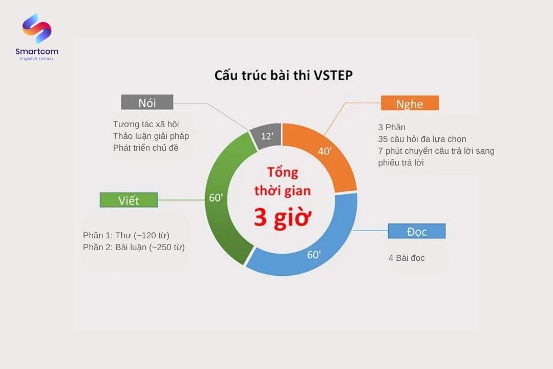 Ảnh nền đường dẫn điều hướng của bài viết Kiến thức tổng quan về chứng chỉ VSTEP