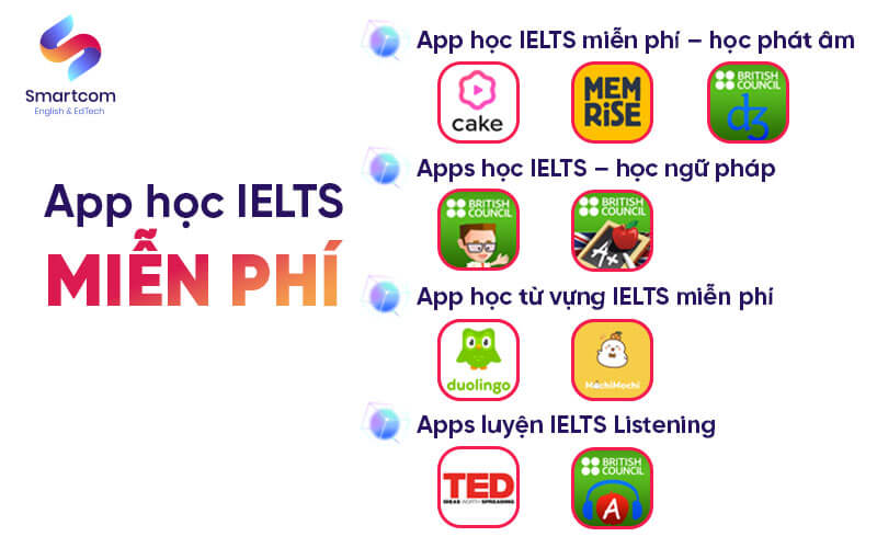 App học IELTS miễn phí App học IELTS miễn phí