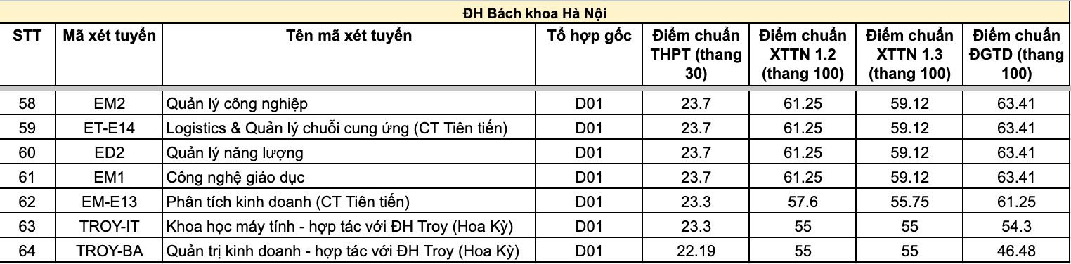 đại học bách khoa hà nội 3