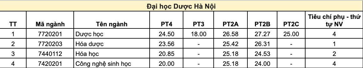 đại học dược hà nội