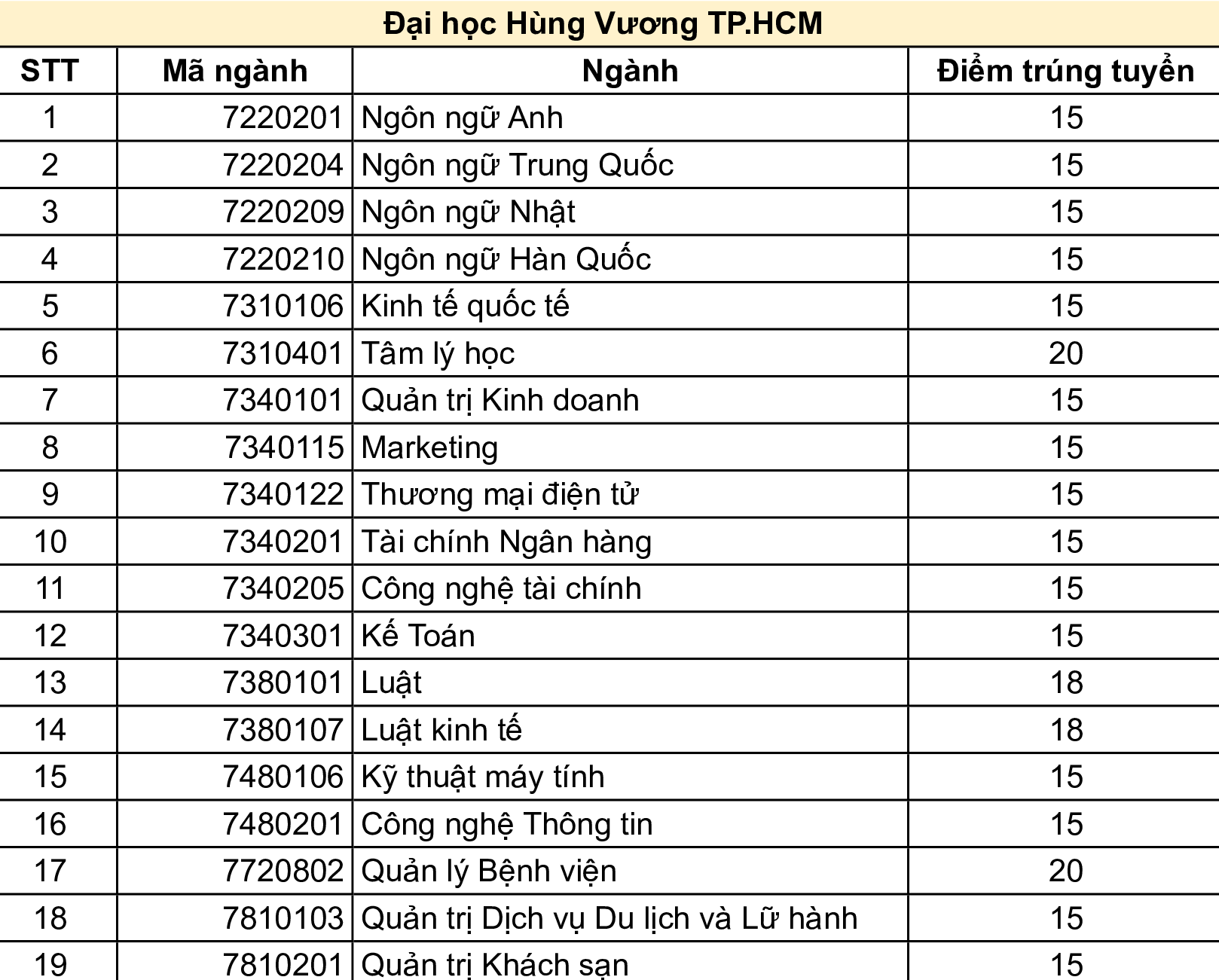 đại học hùng vương tphcm