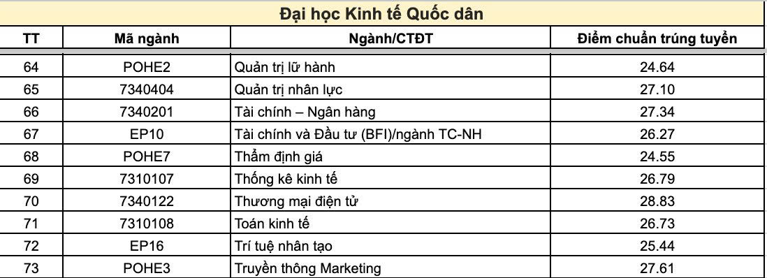 đại học kinh tế quốc dân 3