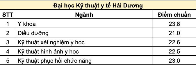 đại học kỹ thuật y tế hải dương