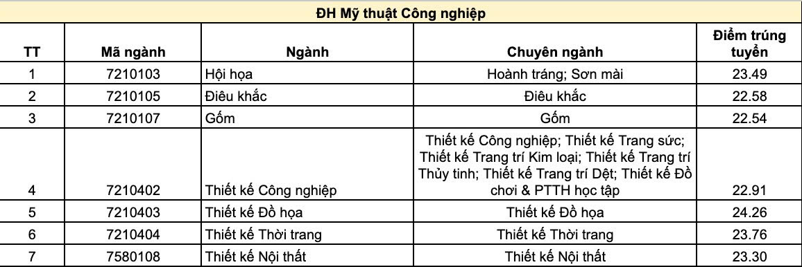 đại học mỹ thuật công nghiệp