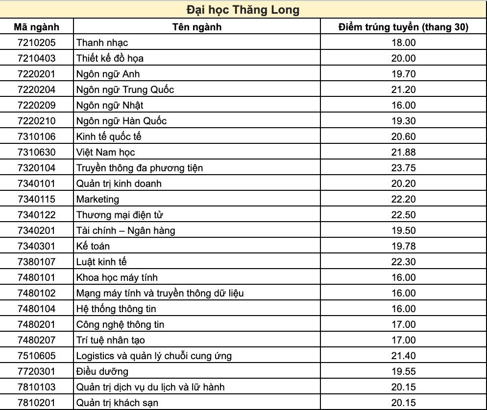 đại học thăng long