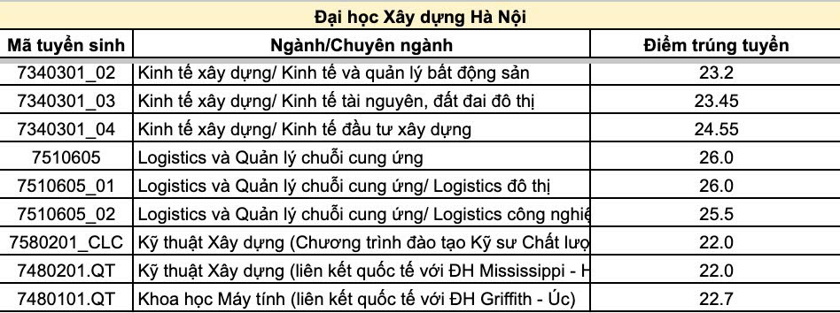 đại học xây dựng hà nội 2