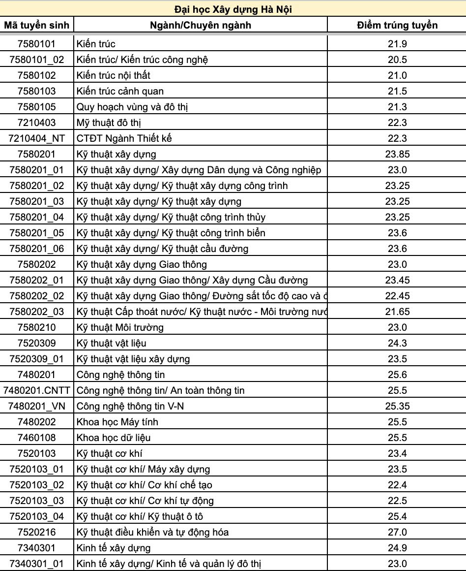 đại học xây dựng hà nội
