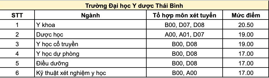 đại học y dược thái bình