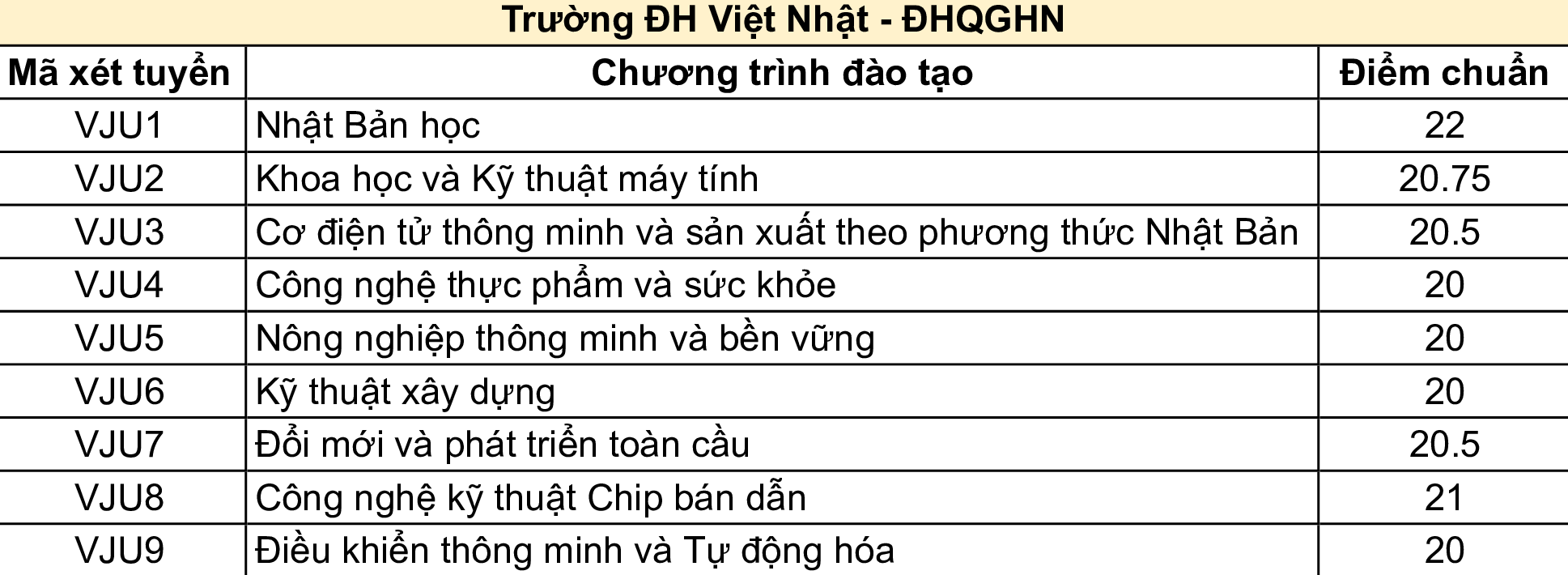 đại học việt nhật ĐHQGHN