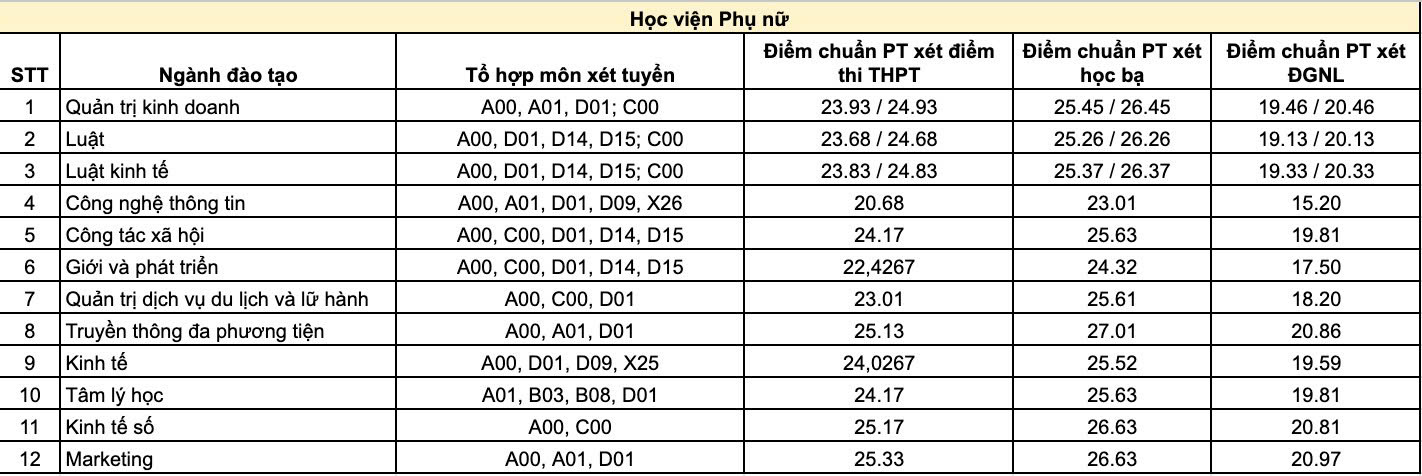 học viện phụ nữ