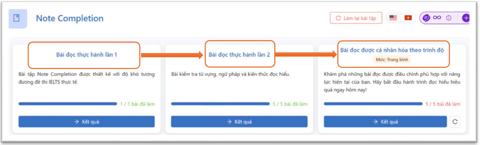 hành trình tạo bài học thích ứng
