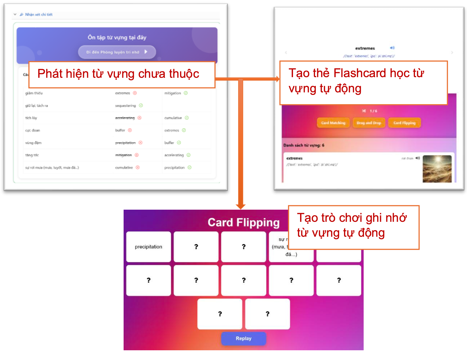 phát hiện từ vựng chưa thuộc