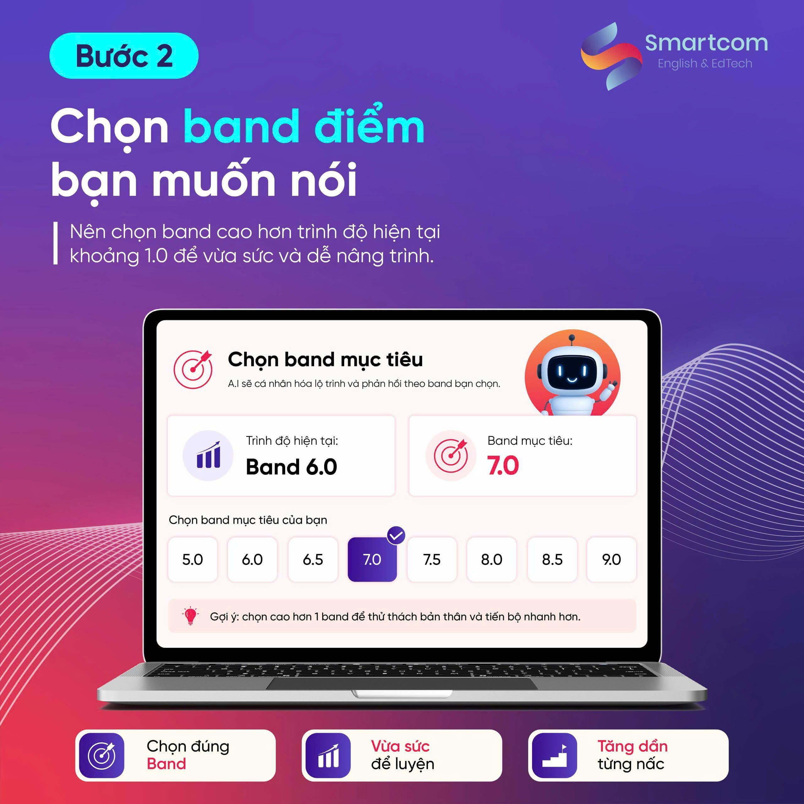 bước 2 ielts speaking