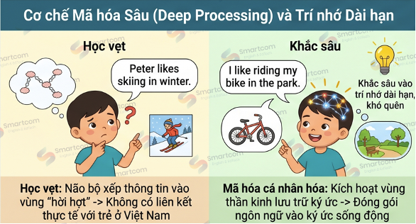 cơ chế mã hoá sâu cơ chế mã hoá sâu